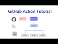LetsDevOps GitHub Actions Tutorial for Beginner s
