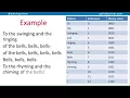 Dictionary Based Compression A Level Computer Science