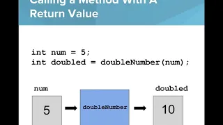 Methods and Return Values