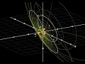 Stereographic Projection of a HyperSphere 4D Sphere
