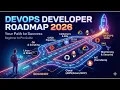 DevOps Roadmap Become Industry-Ready DevOps Engineer in 2026