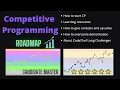 Competitive Programming Roadmap 0 to 6 and Candidate Master Best Resources and Guidance