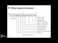 Flag Registers of 8086 Microprocessor Computer Organization