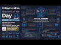Day 45 Part 2 - 90 Days Plan Java