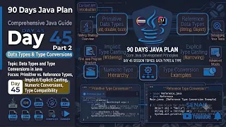 Day 45 Part 2 - 90 Days Plan Java