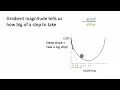 20 Intro to Deep Learning Part 4 Derivative and Gradient Part 2