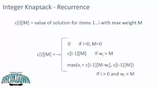 0-1 Knapsack Problem - Dynamic Programming