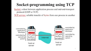 Networking in Java