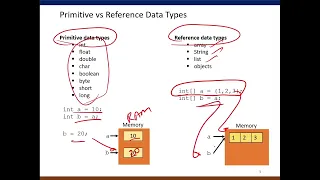 Concept of Deep Copy and Shallow Copy in Java or in Python