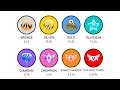 Every Rocket League Rank Explained in 3 Minutes