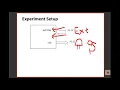 External Interrupt ARM lab