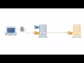 How To Set Up a Sftp Reverse Proxy