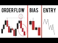 3 Step Entry Guide