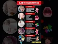 Download Lagu Baby Growth \u0026 Milestones | Month by Month Infant Development | When Do Babies Sit, Crawl \u0026 Walk?