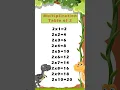 Lagu 2 Times Table Song | Multiply by 2 | Multiplication Songs for Kids |