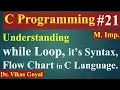 While Loop in C Langauge with Examples Syntax Flow Chart of While Loop