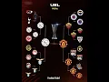 UEL final predictions 2025 💀#manunited #ajax #uel #trending #footballedits #shorts