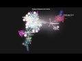 The road to Wagtail 1 0 - git commit visualisation