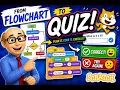 How to Use Looping IF Statements in Teaching Scratch Flowchart to Code Step-by-Step