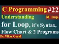 For Loop in C Langauge with Examples Syntax Flow Chart of For Loop
