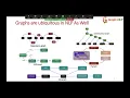 DLG4NLP tutorial IJCAI2021