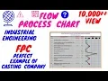 Flow process chart in Hindi What is Flow Process Chart Flow Process chart with example