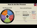 Ep 0 - 2 Foundations The Intel Process and JIPOE