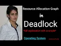 Lec20 Resource Allocation Graph in Deadlock with example Operating System