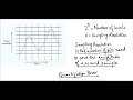 1 Sound Quantization Error Calculating File Size PPQ