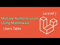 01 Intro and Project Installing - Myanmar Programming Tutorials