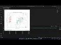 K-Means Clustering using Scikit-learn