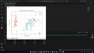 K-Means Clustering using Scikit-learn