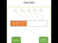 GCP - Cloud Tasks Integration Service