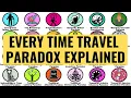 Every Time Travel Paradox Explained in 8 Minutes