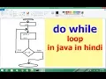 do while loop in java in hindi lecture