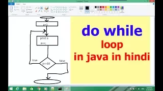 do while loop in java in hindi lecture