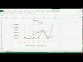 How to Create Scatter with Smooth Lines Markers Chart in MS Excel 2013