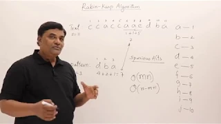 9 2 Rabin-Karp String Matching Algorithm