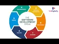 Manual Testing Tutorials Software Development Life Cycle SDLC