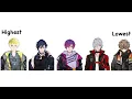 Noctyx reveals their rice purity scores the gap is huge NIJISANJI EN