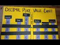 Decimal Place Value Chart