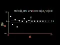 Sequences and Convergence Real Analysis