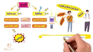 أنواع وأسباب الخطأ في القياس فيزياء الصف الأول الثانوي الدرس الرابع 