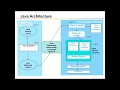 Java Programming Session 1