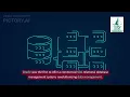 SQL Structured Query Language
