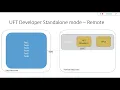 Running UFT Developer Tests using docker containers in standalone mode