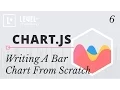 ChartJS Tutorials - Writing A Bar Chart From Scratch