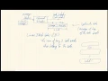 Error Control Coding part 1