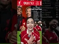 Download Lagu หลังเกม ลิเวอร์พูล2-1เอฟเวอร์ตัน เมอร์ซีไซด์อีสสส🔴