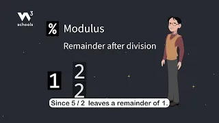 JavaScript Arithmetic Operators - Part 5